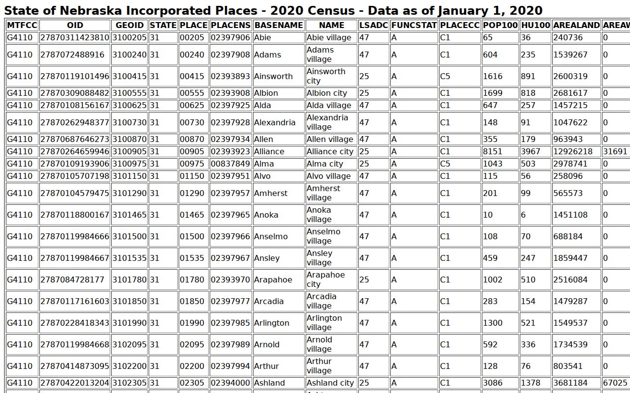 Cedar County arrest warrant local population context